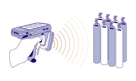 rfid gas cylinder tracking|lpg cylinder tracking system.